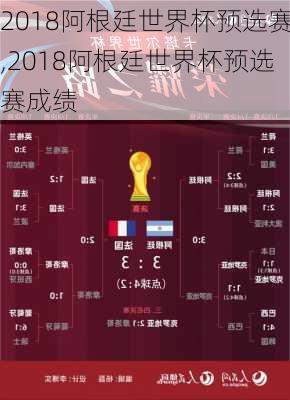 2018阿根廷世界杯预选赛,2018阿根廷世界杯预选赛成绩