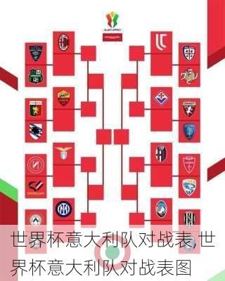 世界杯意大利队对战表,世界杯意大利队对战表图