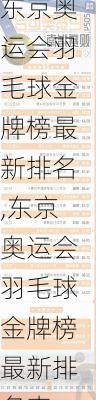 东京奥运会羽毛球金牌榜最新排名,东京奥运会羽毛球金牌榜最新排名表