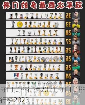 守门员排行榜2021,守门员排行榜2023