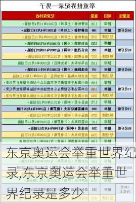 东京奥运会举重世界纪录,东京奥运会举重世界纪录是多少