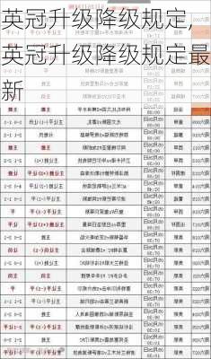 英冠升级降级规定,英冠升级降级规定最新