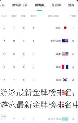 游泳最新金牌榜排名,游泳最新金牌榜排名中国