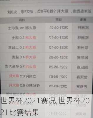 世界杯2021赛况,世界杯2021比赛结果