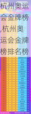 杭州奥运会金牌榜,杭州奥运会金牌榜排名榜