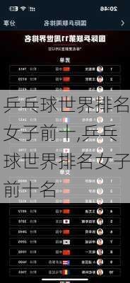 乒乓球世界排名女子前十,乒乓球世界排名女子前十名