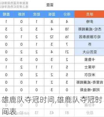 雄鹿队夺冠时间,雄鹿队夺冠时间表