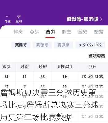 詹姆斯总决赛三分球历史第二场比赛,詹姆斯总决赛三分球历史第二场比赛数据