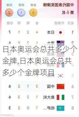 日本奥运会总共多少个金牌,日本奥运会总共多少个金牌项目