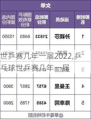 世乒赛几年一届2022,乒乓球世乒赛几年一届