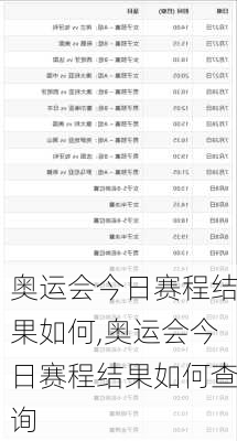 奥运会今日赛程结果如何,奥运会今日赛程结果如何查询