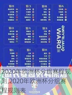 2020年欧洲杯分组赛程规则,2020年欧洲杯分组赛程规则表