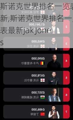 斯诺克世界排名一览表最新,斯诺克世界排名一览表最新jak Jones