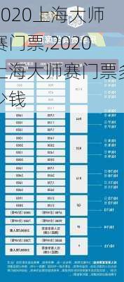 2020上海大师赛门票,2020上海大师赛门票多少钱