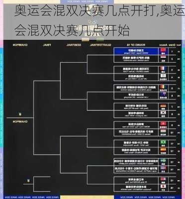 奥运会混双决赛几点开打,奥运会混双决赛几点开始