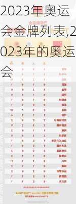 2023年奥运会金牌列表,2023年的奥运会