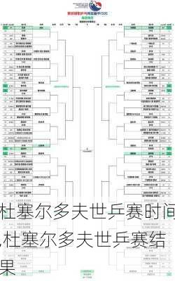 杜塞尔多夫世乒赛时间,杜塞尔多夫世乒赛结果