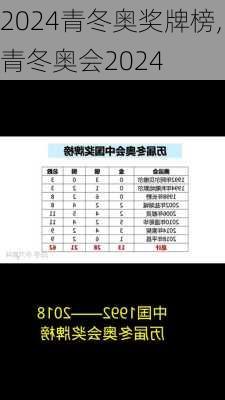 2024青冬奥奖牌榜,青冬奥会2024