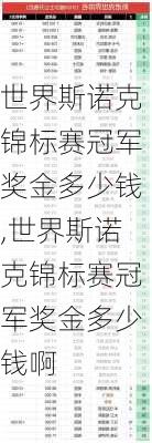 世界斯诺克锦标赛冠军奖金多少钱,世界斯诺克锦标赛冠军奖金多少钱啊