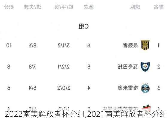 2022南美解放者杯分组,2021南美解放者杯分组
