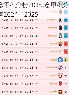 意甲积分榜2015,意甲积分榜2024一2025