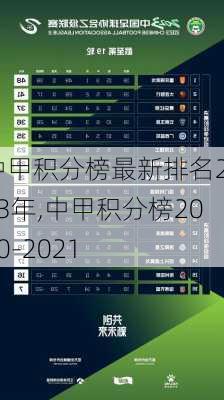 中甲积分榜最新排名2023年,中甲积分榜2020-2021