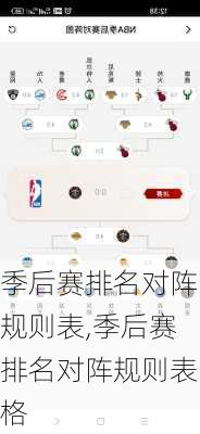 季后赛排名对阵规则表,季后赛排名对阵规则表格