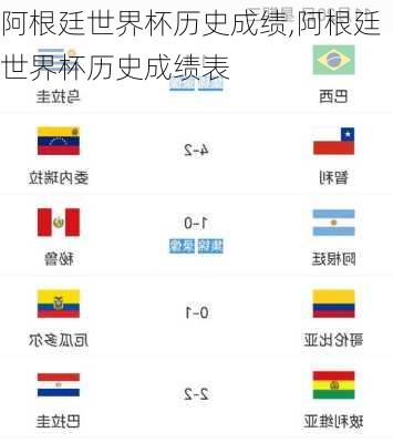 阿根廷世界杯历史成绩,阿根廷世界杯历史成绩表