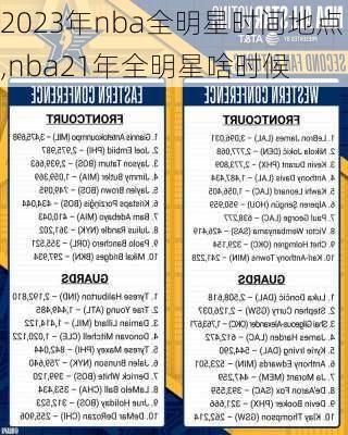 2023年nba全明星时间地点,nba21年全明星啥时候