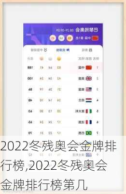 2022冬残奥会金牌排行榜,2022冬残奥会金牌排行榜第几