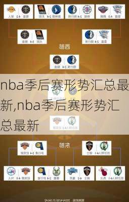 nba季后赛形势汇总最新,nba季后赛形势汇总最新