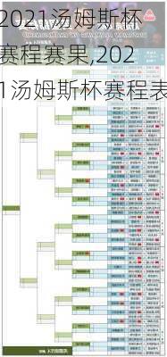 2021汤姆斯杯赛程赛果,2021汤姆斯杯赛程表