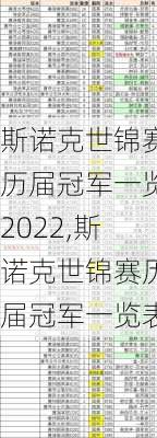 斯诺克世锦赛历届冠军一览2022,斯诺克世锦赛历届冠军一览表