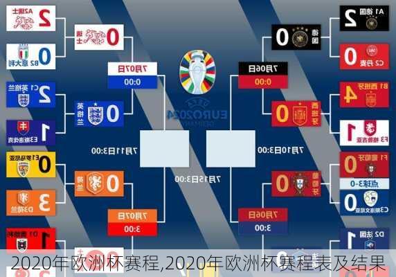 2020年欧洲杯赛程,2020年欧洲杯赛程表及结果