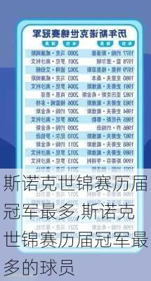 斯诺克世锦赛历届冠军最多,斯诺克世锦赛历届冠军最多的球员