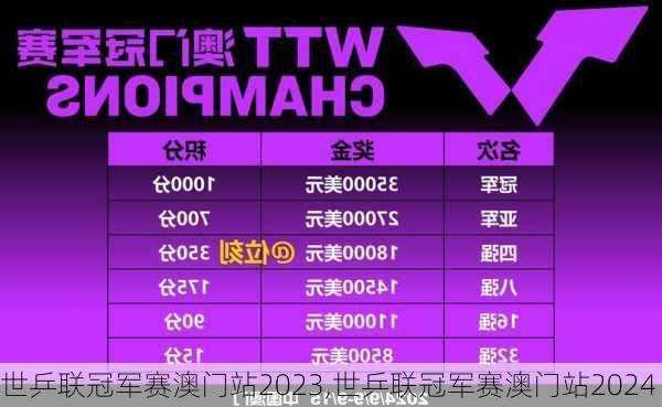 世乒联冠军赛澳门站2023,世乒联冠军赛澳门站2024