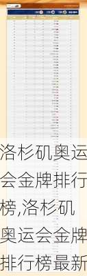 洛杉矶奥运会金牌排行榜,洛杉矶奥运会金牌排行榜最新
