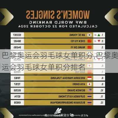 巴黎奥运会羽毛球女单积分,巴黎奥运会羽毛球女单积分排名
