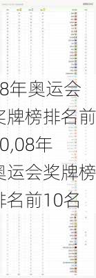 08年奥运会奖牌榜排名前10,08年奥运会奖牌榜排名前10名