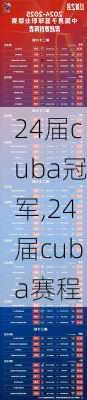24届cuba冠军,24届cuba赛程