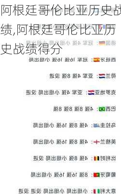 阿根廷哥伦比亚历史战绩,阿根廷哥伦比亚历史战绩得分