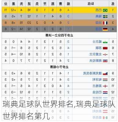 瑞典足球队世界排名,瑞典足球队世界排名第几
