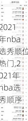 2021年nba选秀顺位热门,2021年nba选秀顺序