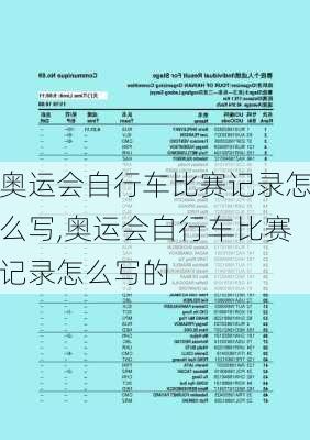 奥运会自行车比赛记录怎么写,奥运会自行车比赛记录怎么写的