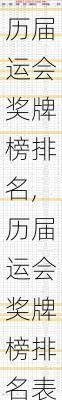 历届运会奖牌榜排名,历届运会奖牌榜排名表