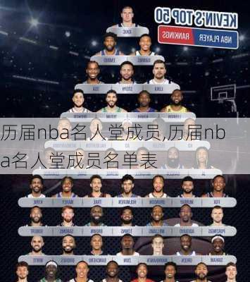 历届nba名人堂成员,历届nba名人堂成员名单表