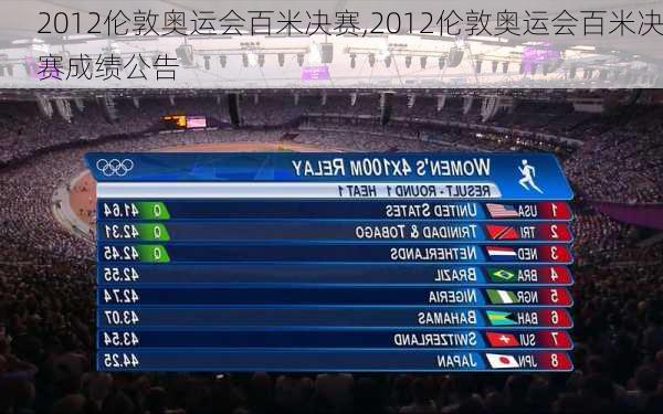 2012伦敦奥运会百米决赛,2012伦敦奥运会百米决赛成绩公告