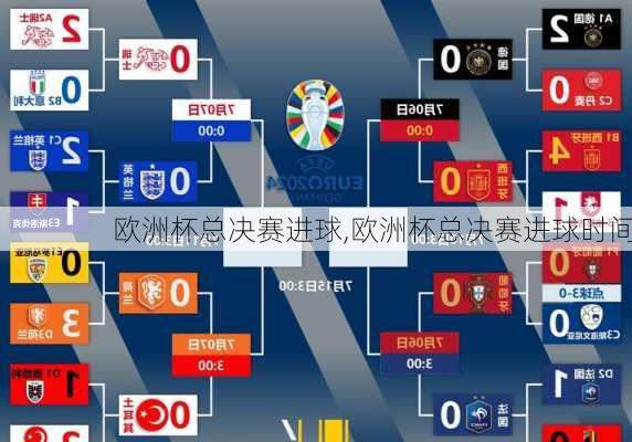欧洲杯总决赛进球,欧洲杯总决赛进球时间