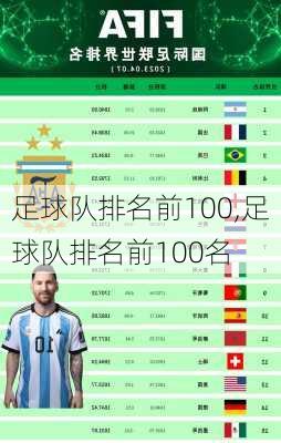 足球队排名前100,足球队排名前100名