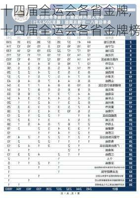 十四届全运会各省金牌,十四届全运会各省金牌榜